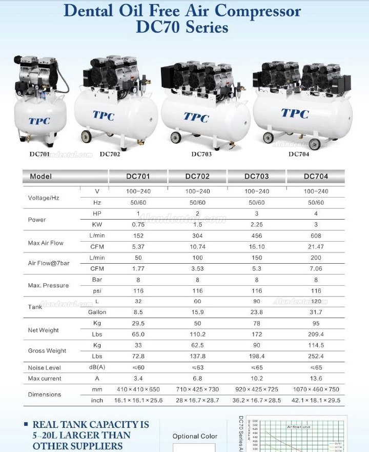 TPC DC701 Dental Oilless Air Compressor 32L